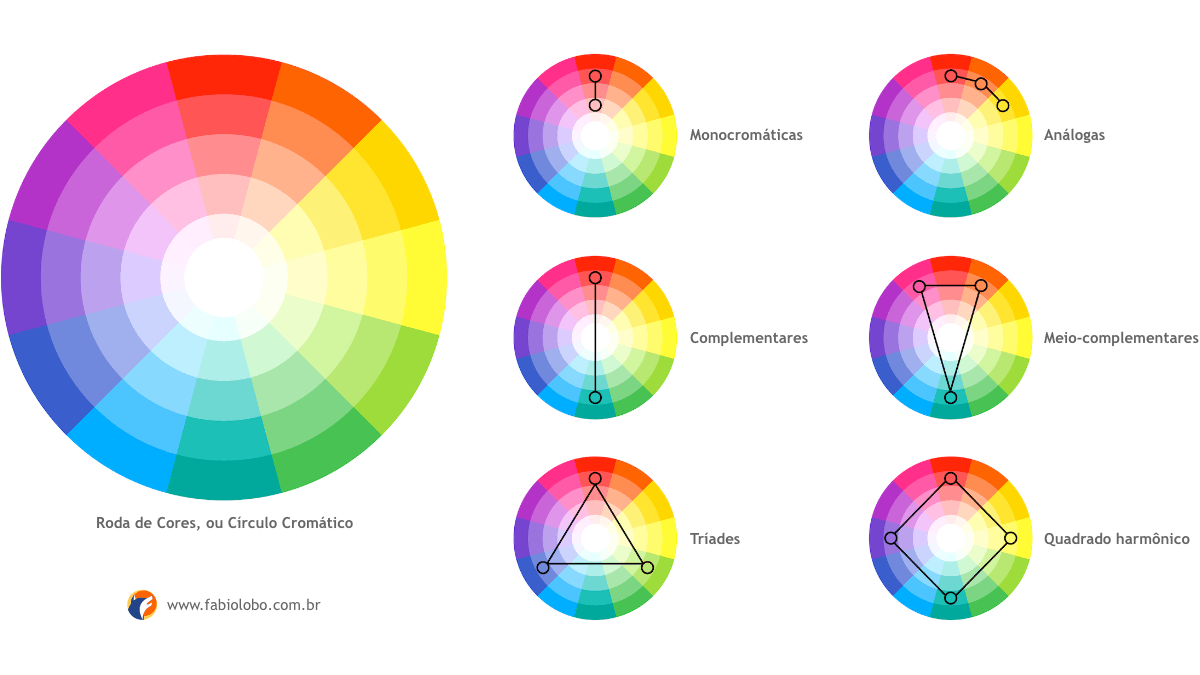 Círculo cromático e combinações de cores